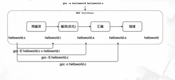 3_1_2 AliOS Things 编译工具及编译配置系统|学习笔记