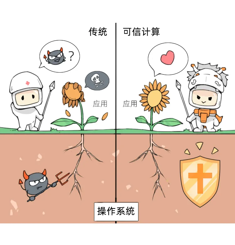 插图09可信计算与传统对比.jpg