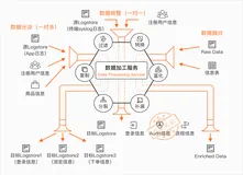 Nginx日志加工分析