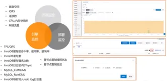 【视频】-RDS-云关系行数据库的解析与实践｜学习笔记（三）