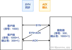 前端面试题目总结（Http）