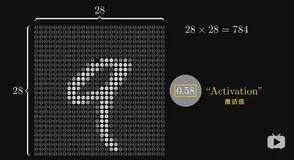 100天搞定机器学习|Day35 深度学习之神经网络的结构