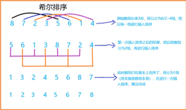 数据结构与算法——希尔、归并、快速排序