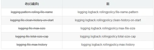 Spring Boot 2.4.0正式发布，全新的配置文件加载机制（不向下兼容）（下）
