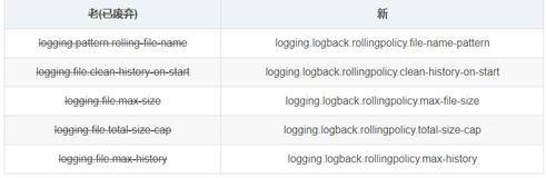 Spring Boot 2.4.0正式发布，全新的配置文件加载机制（不向下兼容）（下）