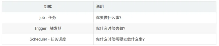 Spring Boot整合Quartz定时任务框架