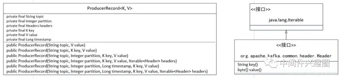源码分析 Kafka 消息发送流程(文末附流程图)