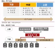 国产化浪潮之上的 PostgreSQL（一）|学习笔记