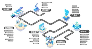 支付宝小程序开放能力 