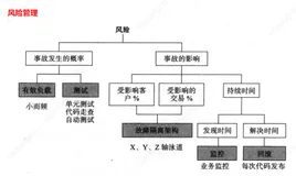 架构-稳定性建设逻辑问题实战总结