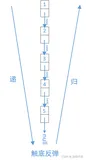 【Leetcode】返回倒数第k个结点——双指针