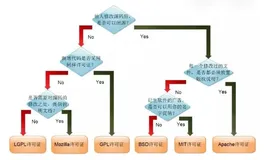 PG和Mysql哪个更加适合企业