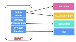 据说看完这篇 JVM 要一小时（二）