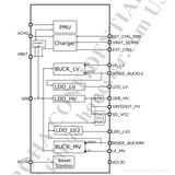 153X开发笔记之PMU
