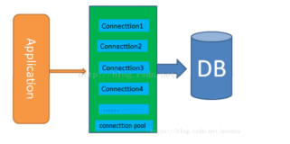 Python编程：DBUtils管理数据库连接池