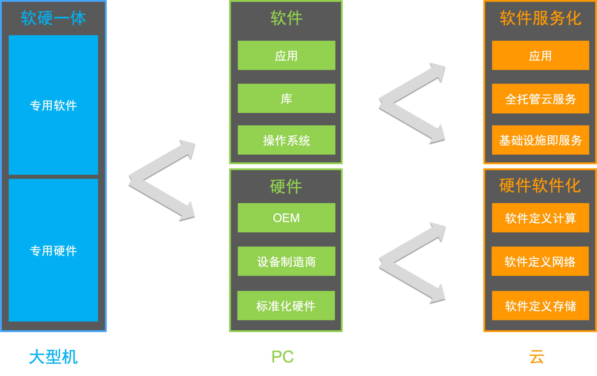 Serverless 的初心 现状和未来 Alibabass的博客 51cto博客