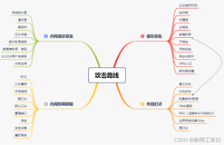 渗透中的常用语