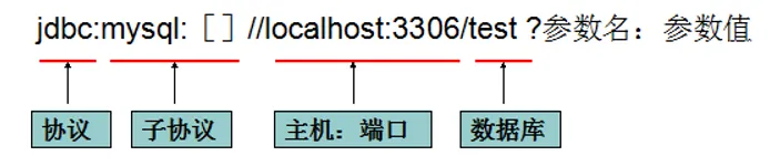 JDBC中MetaData对象使用与详解-阿里云开发者社区