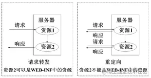 Spring全家通之SpringMVC核心技术