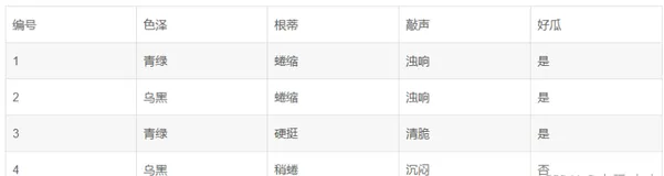 【机器学习】假设空间与版本空间