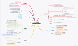 【Go开源宝藏】Web框架 GIN 专场 (含思维导图) | 持续更新