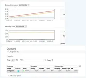 SpringBoot整合RabbitMQ(二)单机抢票系统