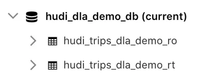 Apache Hudi表自动同步至阿里云数据湖分析DLA