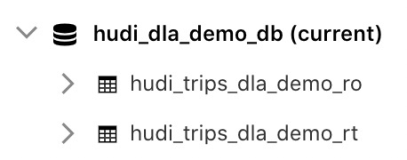Apache Hudi表自动同步至阿里云数据湖分析DLA