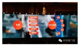 玩转社会化商业，黑科技才是关键