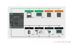 西门子S7-200 SMART USS通信，变频器参数设置