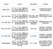 OB有问必答 | 分布式数据库有哪些常用的高可用及容灾方案？