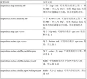 【大数据优化】（二）MapReduce 优化方法