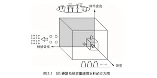 IMT-2020定义的5G UDN应用场景性能指标与现有技术的差距 |  带你读《5G UDN（超密集网络）技术详解》之十七
