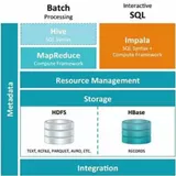 概述介绍-和 Hive 关系、异同 | 学习笔记