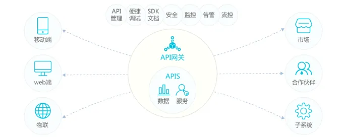 API网关技术解读稿（改）713.png