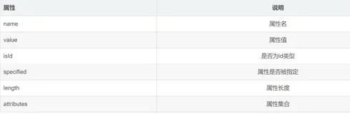 前端开发者的必备知识宝库 —— 史上最全JavaScript domAPI整理（建议收藏） (二）