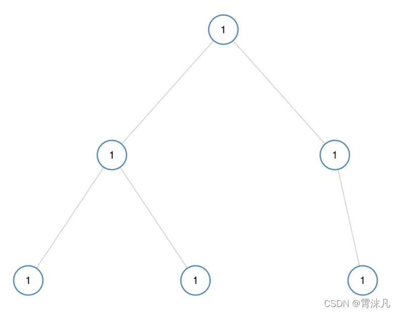 LeetCode——二叉树链式结构相关oj题（1）