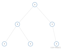 LeetCode——二叉树链式结构相关oj题（1）