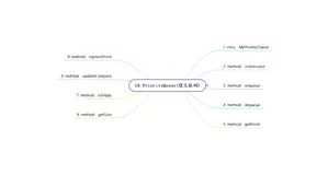 我学会了，封装自己的优先队列PriorityQueue