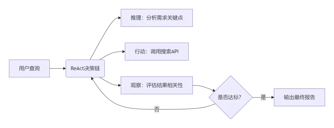 企业微信截图_00a676e2-95a2-44a1-b86e-46bf77a59cbe.png