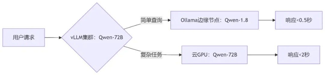 0801企业微信截图_某客服系统.png