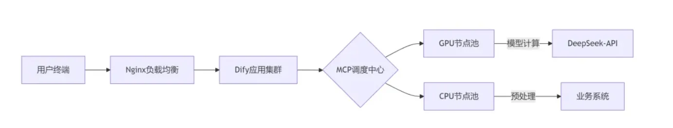 企业微信截图_71803.png