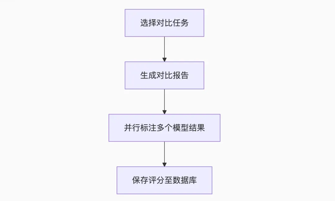 0811企业微信截图_核心交互设计.png