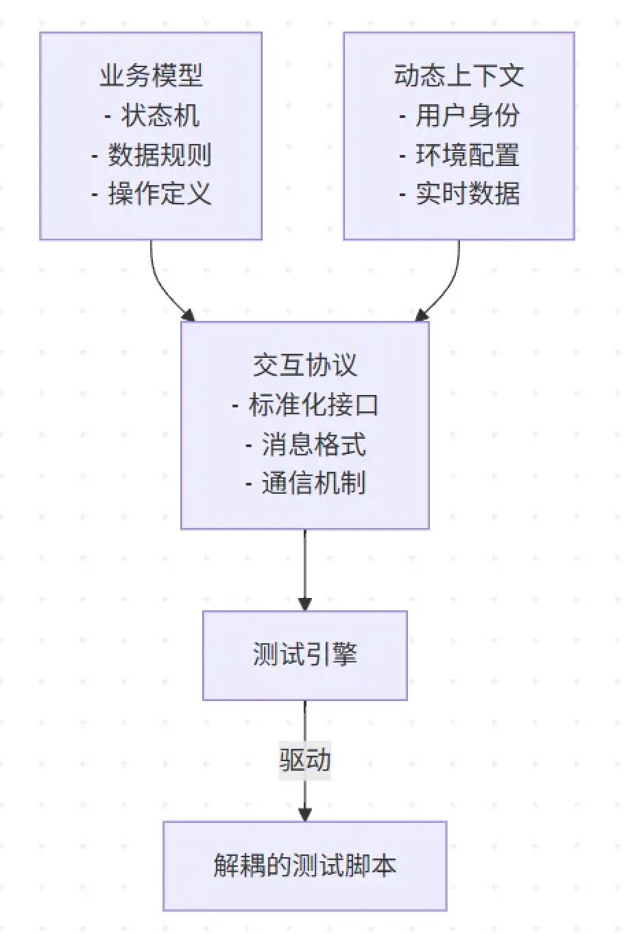 避免无效回归！基于MCP协议的精准测试影响分析实践