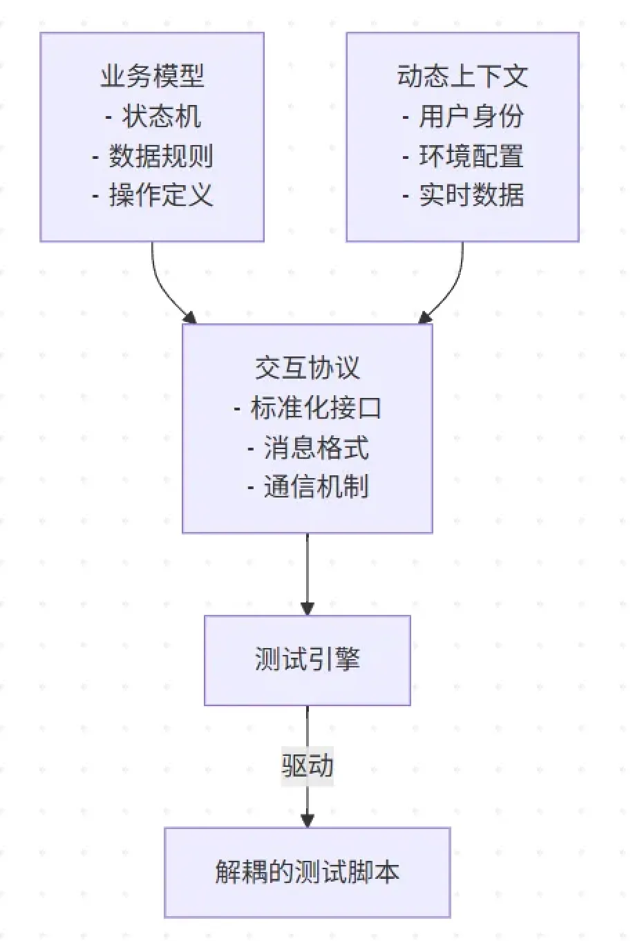 0815企业微信截图_mcp核心思想.png