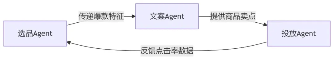 0806企业微信截图_供应链场景实战.png