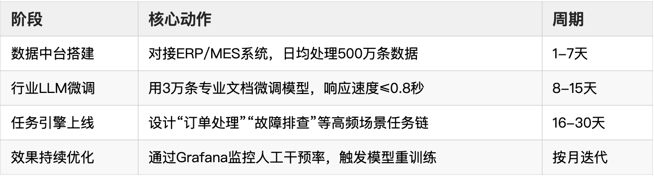 MCP、LLM与Agent：企业AI实施的新基建设计方案
