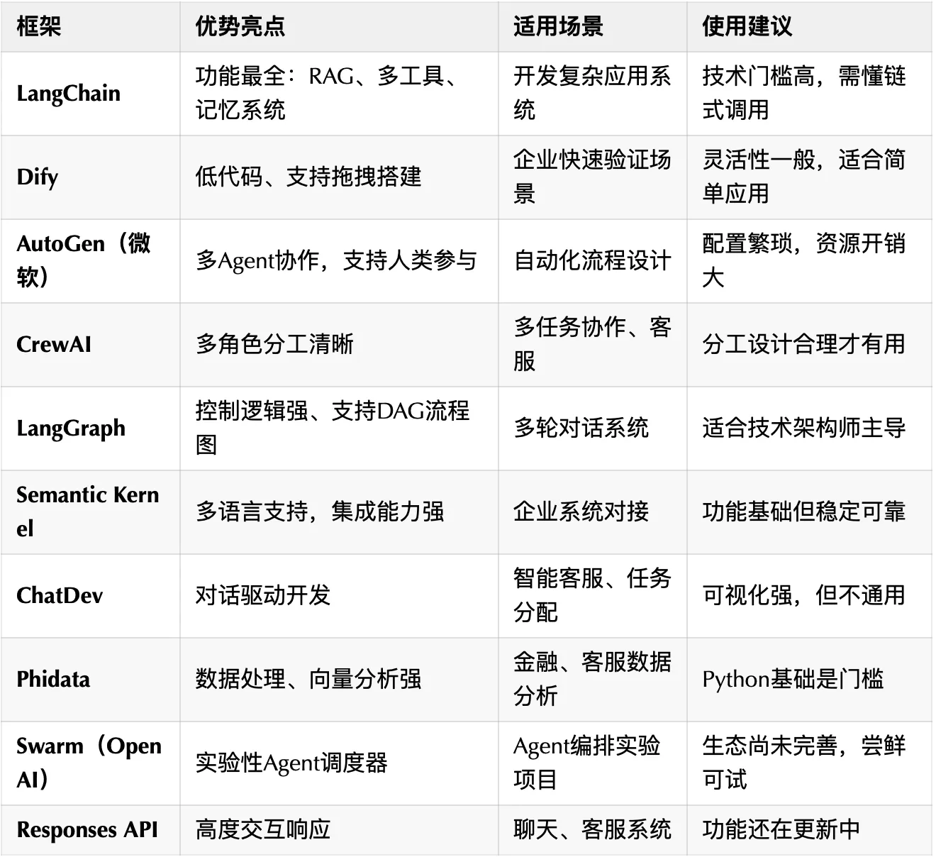 企业微信截图_4540b078-6717-4ef3-9d40-f776809ab9c3.png
