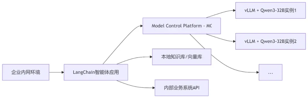 0807企业微信截图_langchain智能搭建.png
