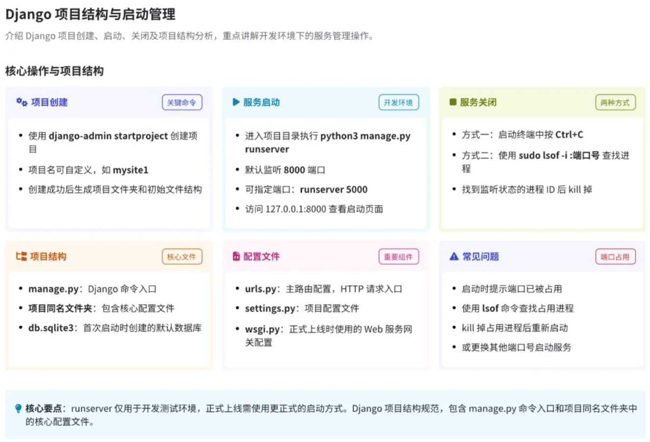 新手实战指南：Django 项目结构与启动管理-阿里云开发者社区